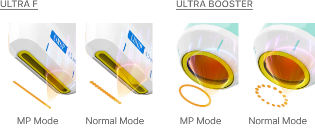 ULTRAFORMER MPT за лице и тяло